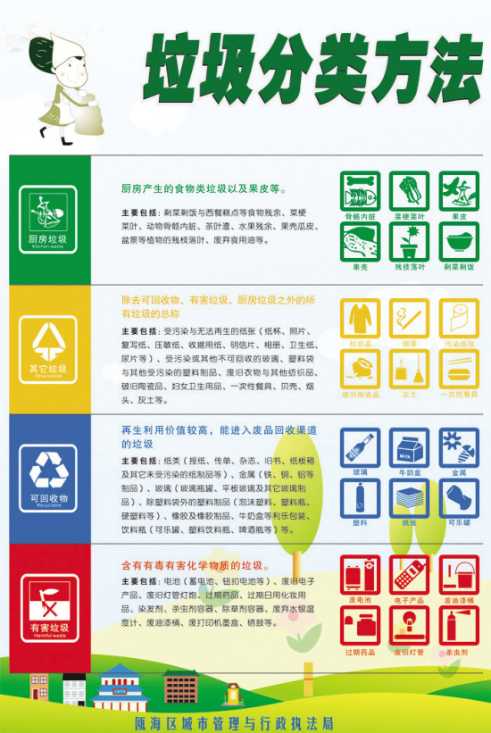 秦皇岛北戴河新区：垃圾分类宣传进社区(图1)